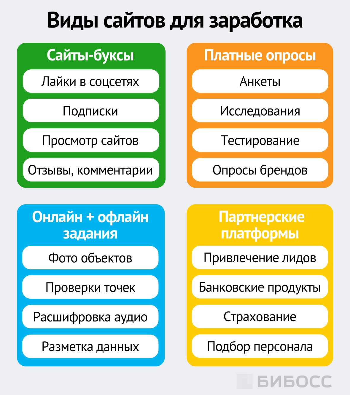 виды сайтов для заработка