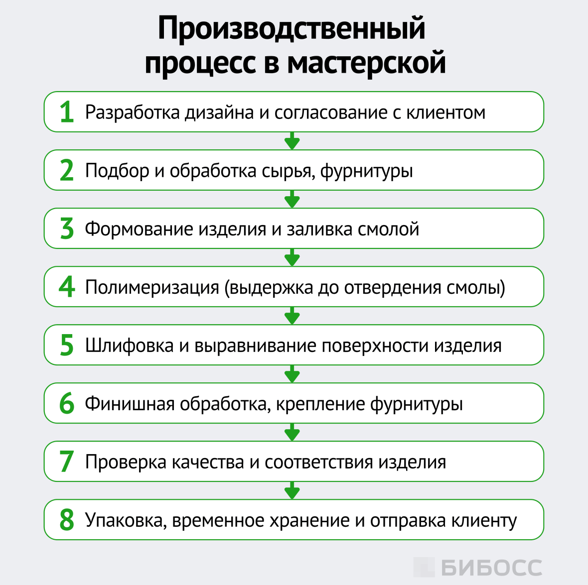  производственный процесс в мастерской
