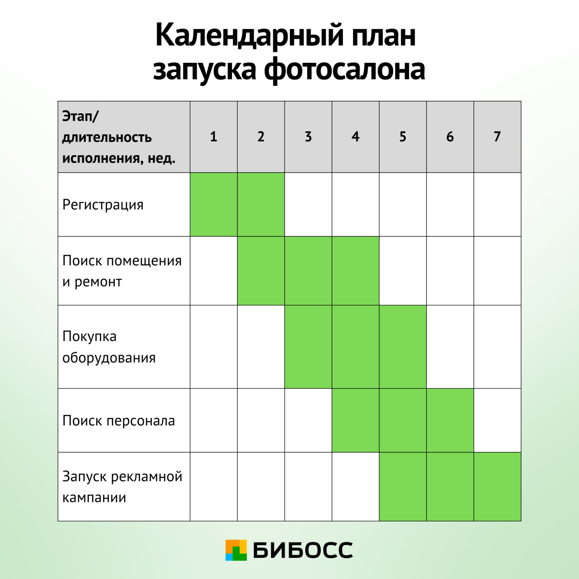 календарный план запуска фотосалона