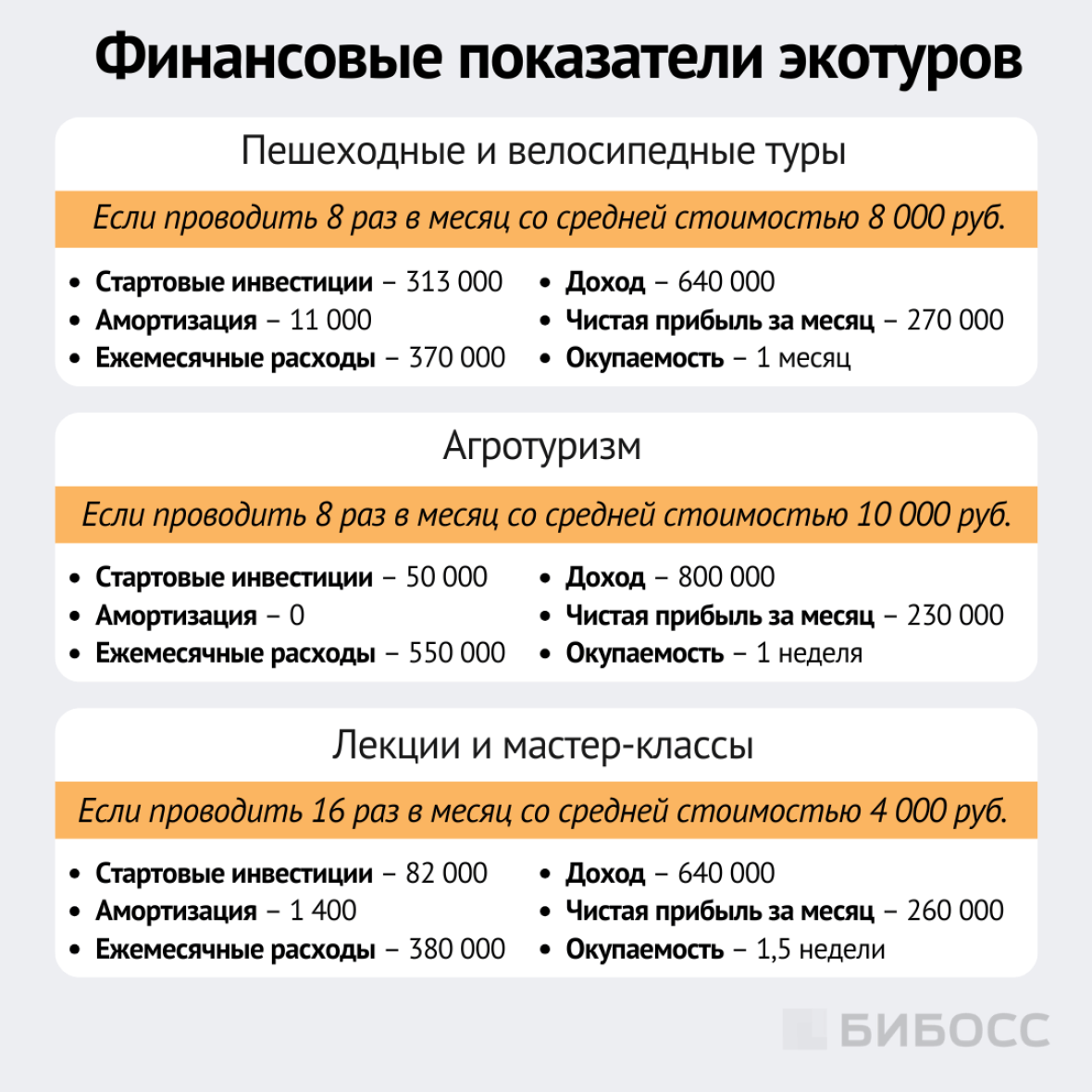 финансовые показатели экотуров