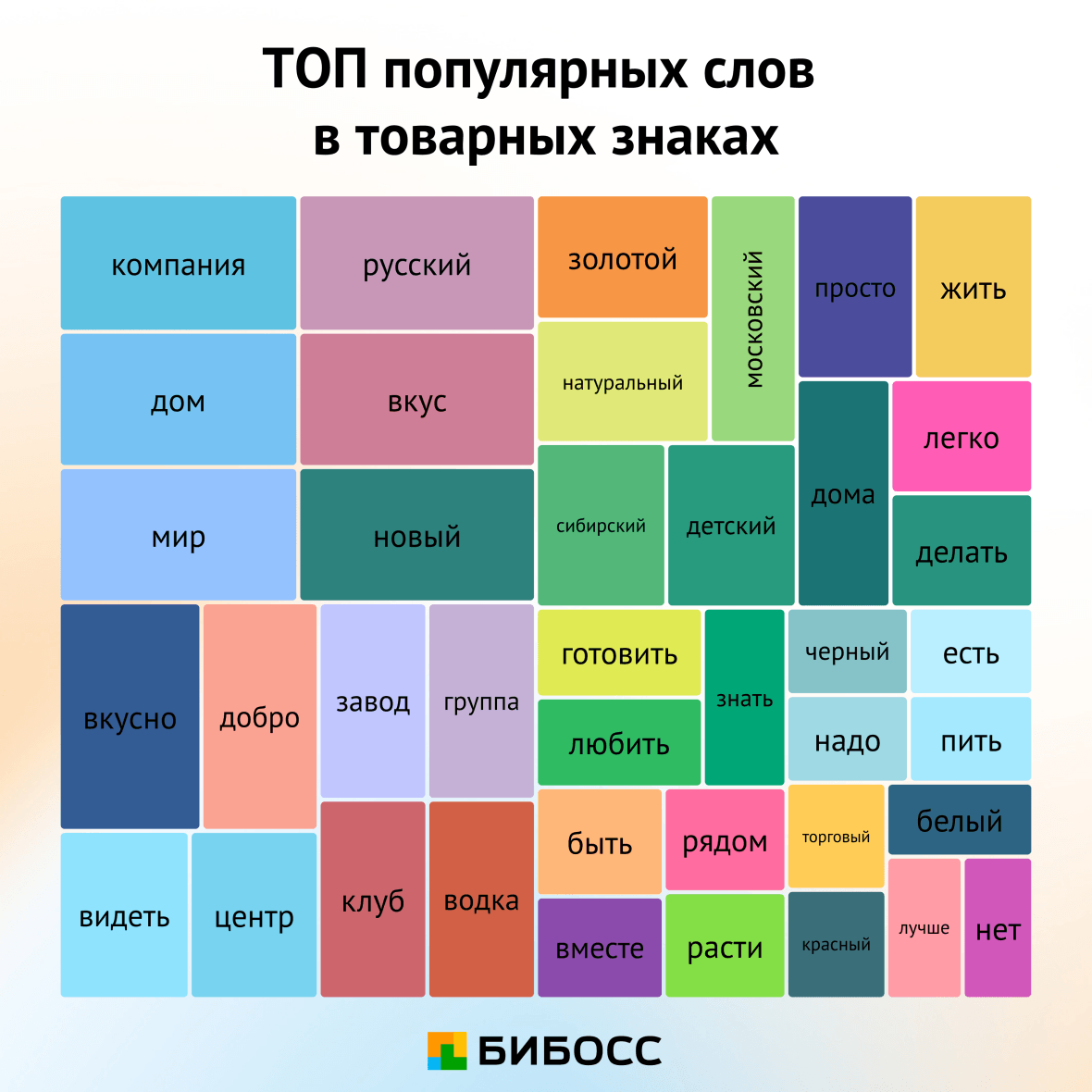 ТОП популярных слов при использовании торваного знака