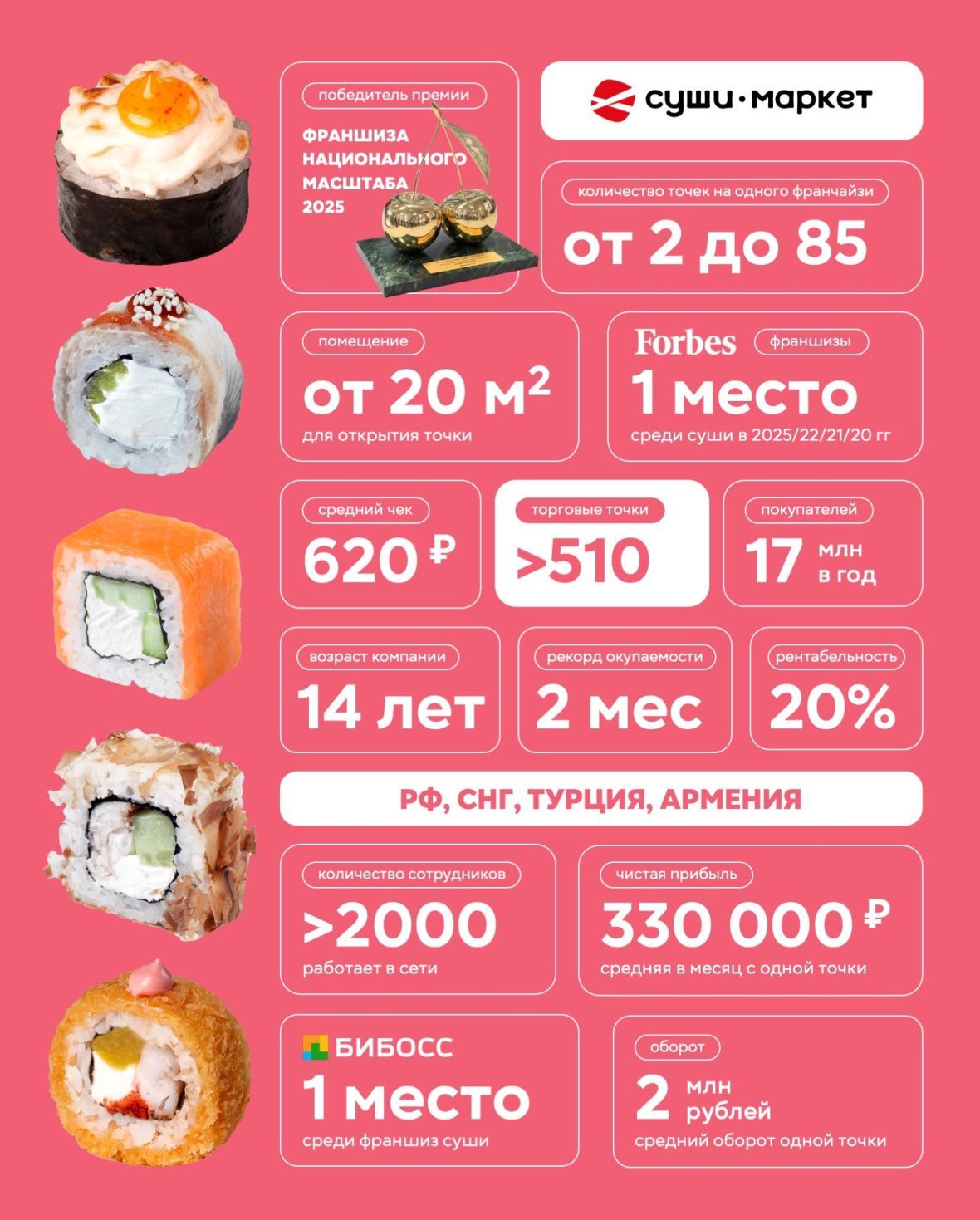 Франшиза Суши-Маркет