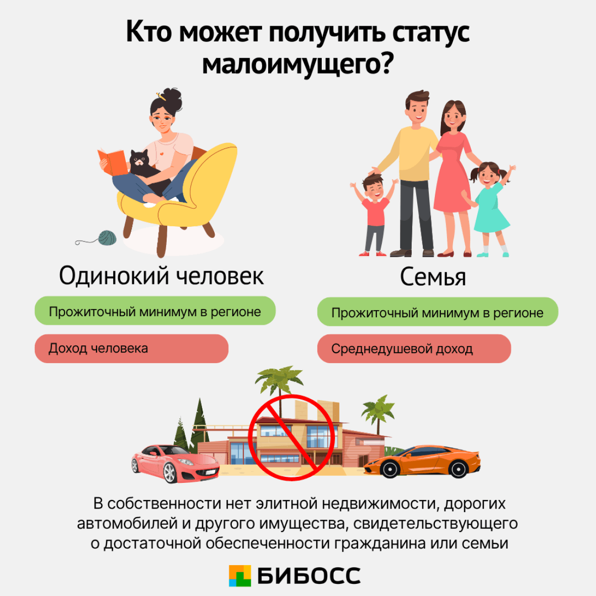 кто может получить статус малоимущего