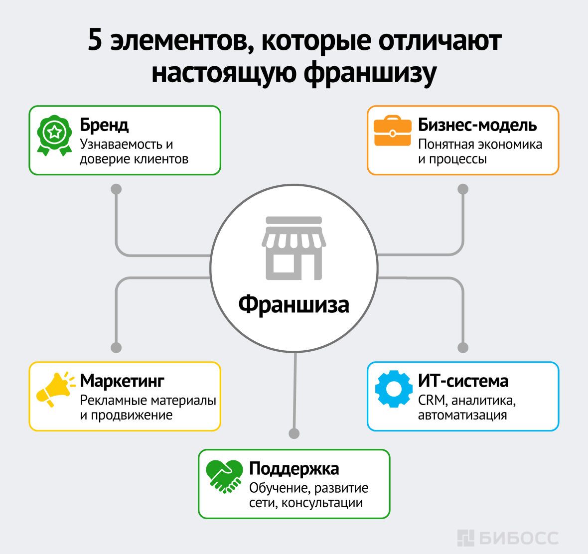 5 элементов, которые отличают настоящую франшизу