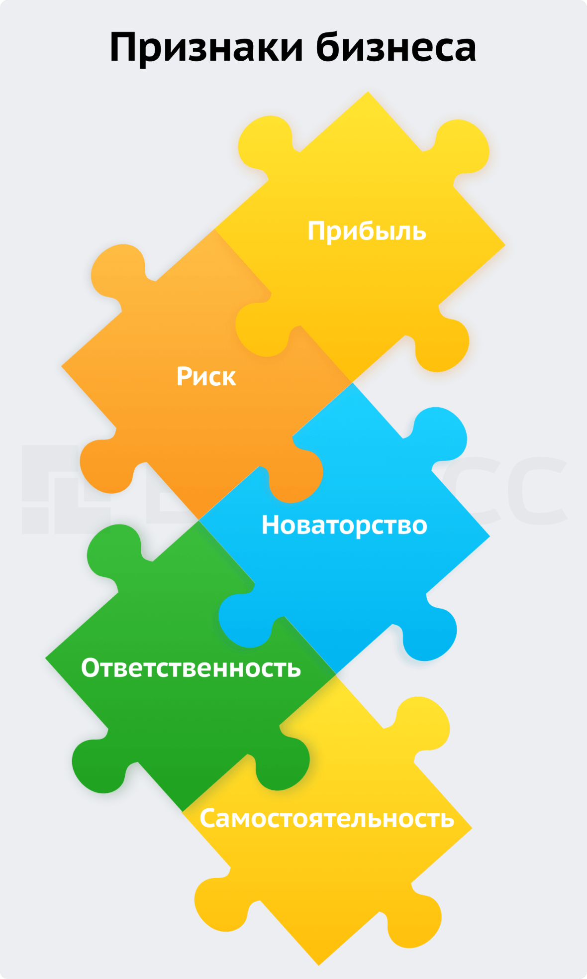 Что такое бизнес?