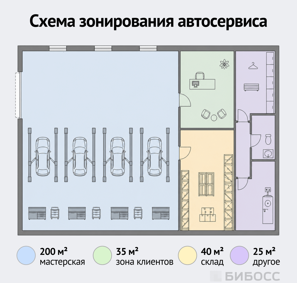 Схема зонирования автосервиса