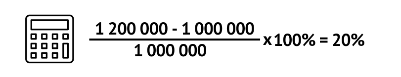 метод валовых инвестиций горизонтальный анализ динамики