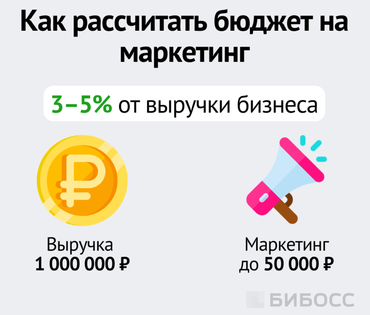 Как рассчитать бюджет на маркетинг