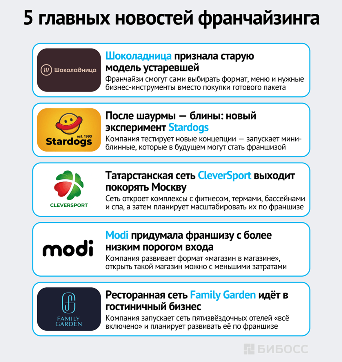 5 главных новостей франчайзинга