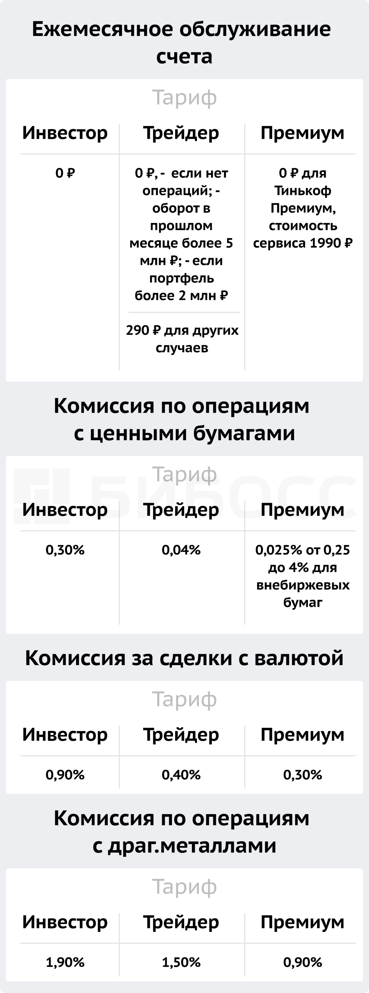 Комиссии по операциям и обслуживание счета