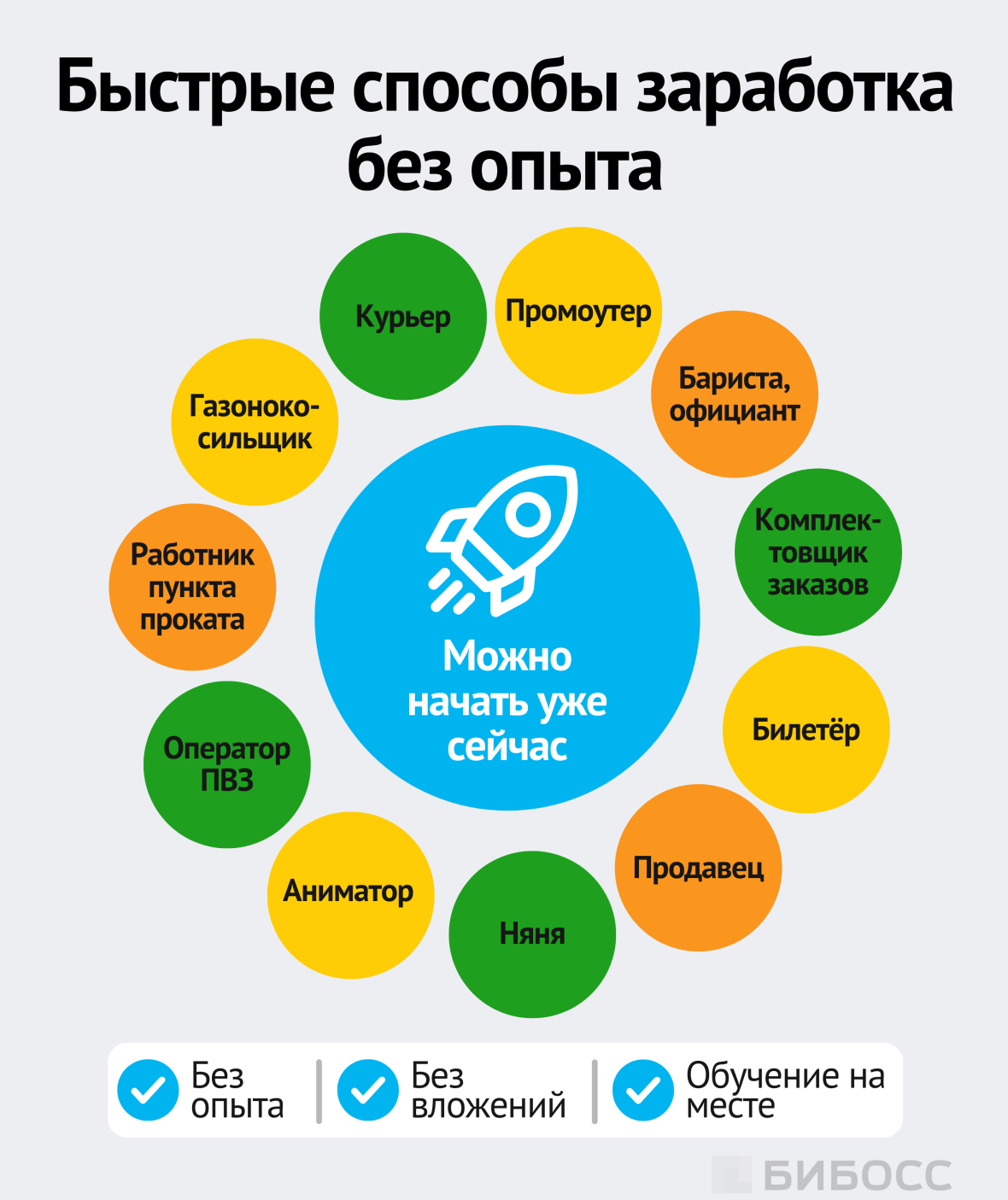 Быстрые способы заработка без опыта