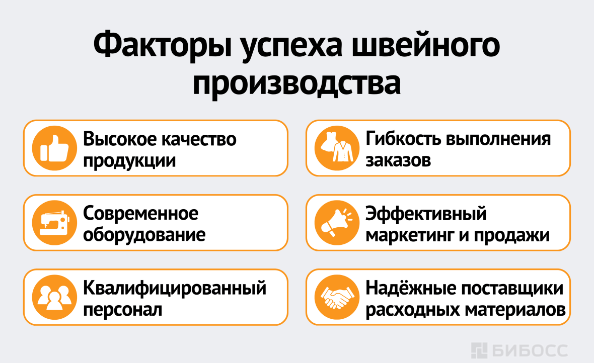Факторы успеха швейного производства