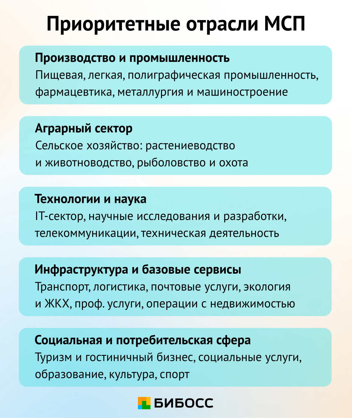 приоритетные отрасли мсп в рф