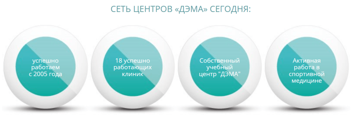 франшиза ДЭМА