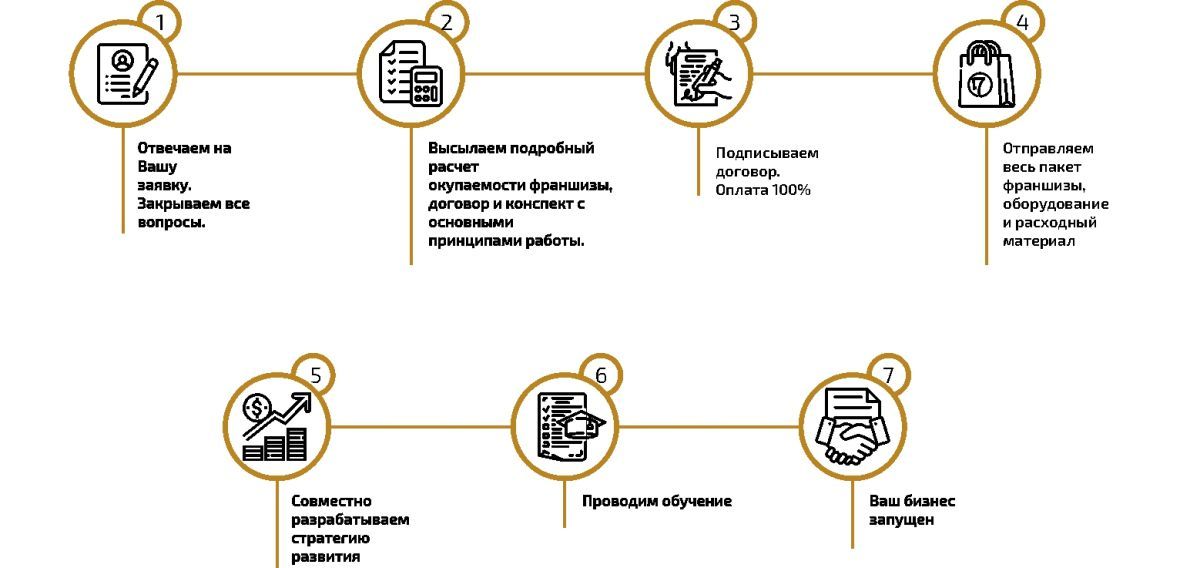 Франшиза ЕвроСтарт - производство печатей, штампов и ЭЦП