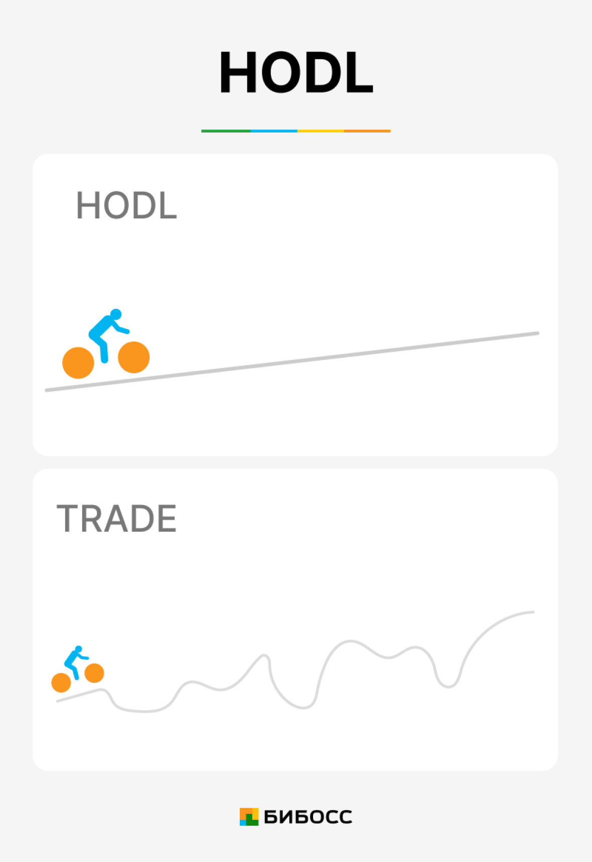 HODL и трейдинг инвестирование