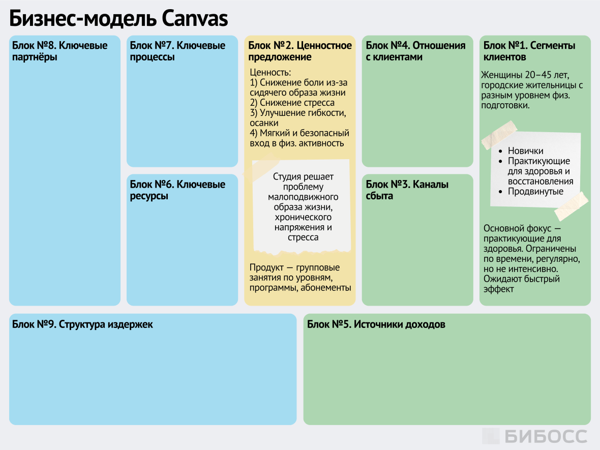 Ценностное предложение