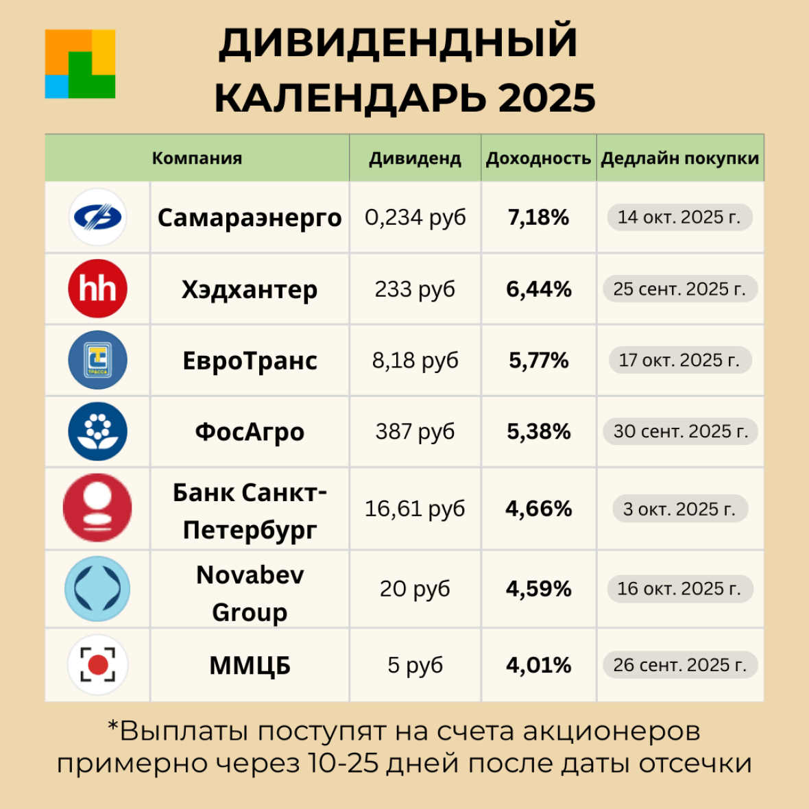 дивидентный календарь