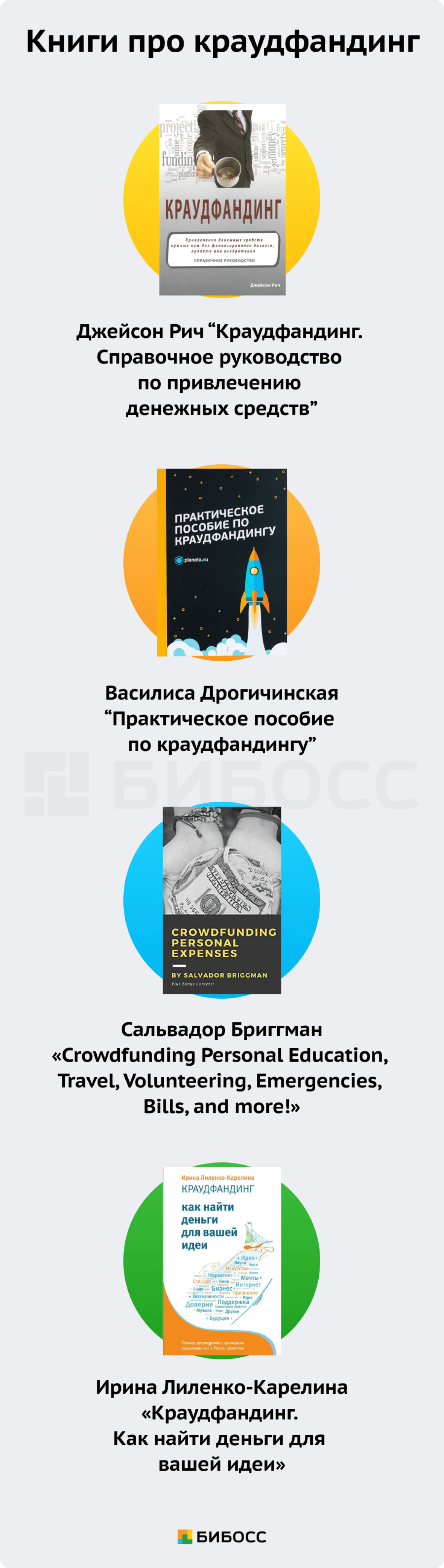 Книги про краудфандинг