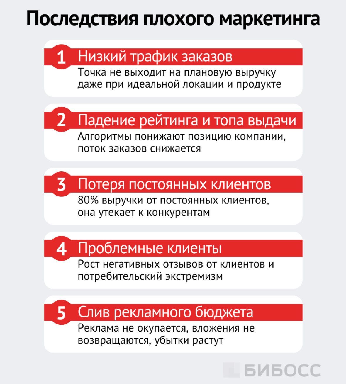 Последствия плохого маркетинга