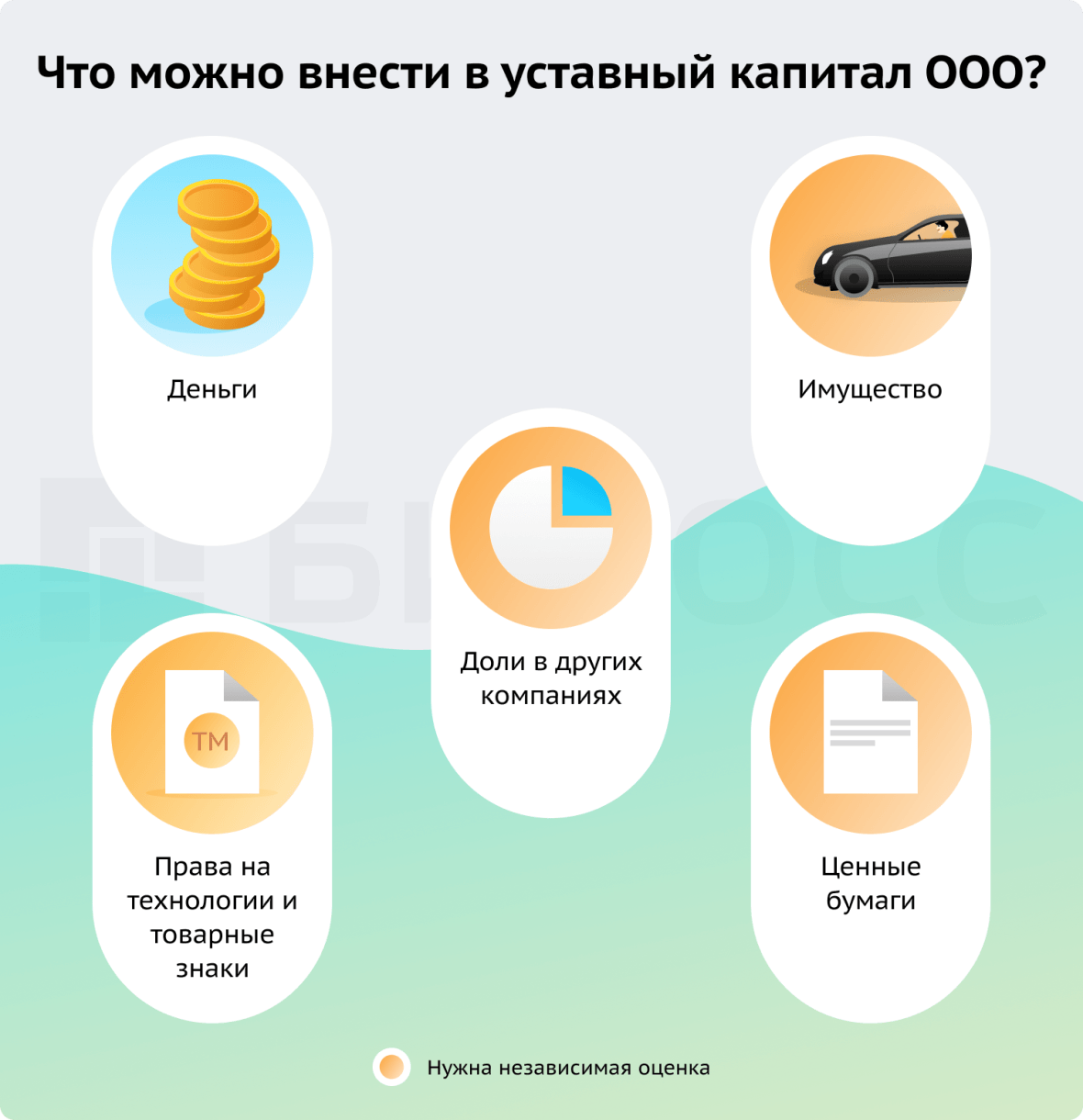 Что можно внести в уставный капитал ООО