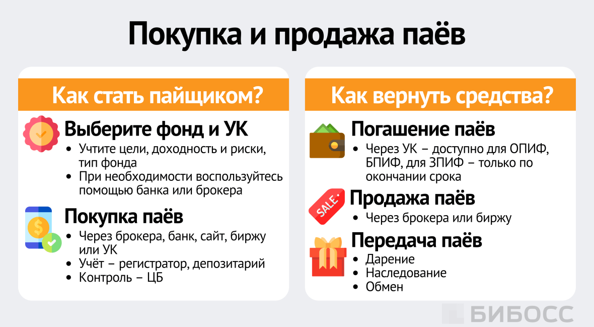 Покупка и продажа паёв