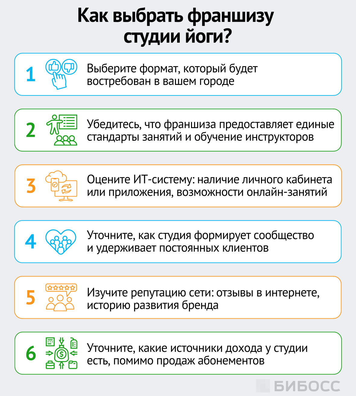 как выбрать франшизу йога студии