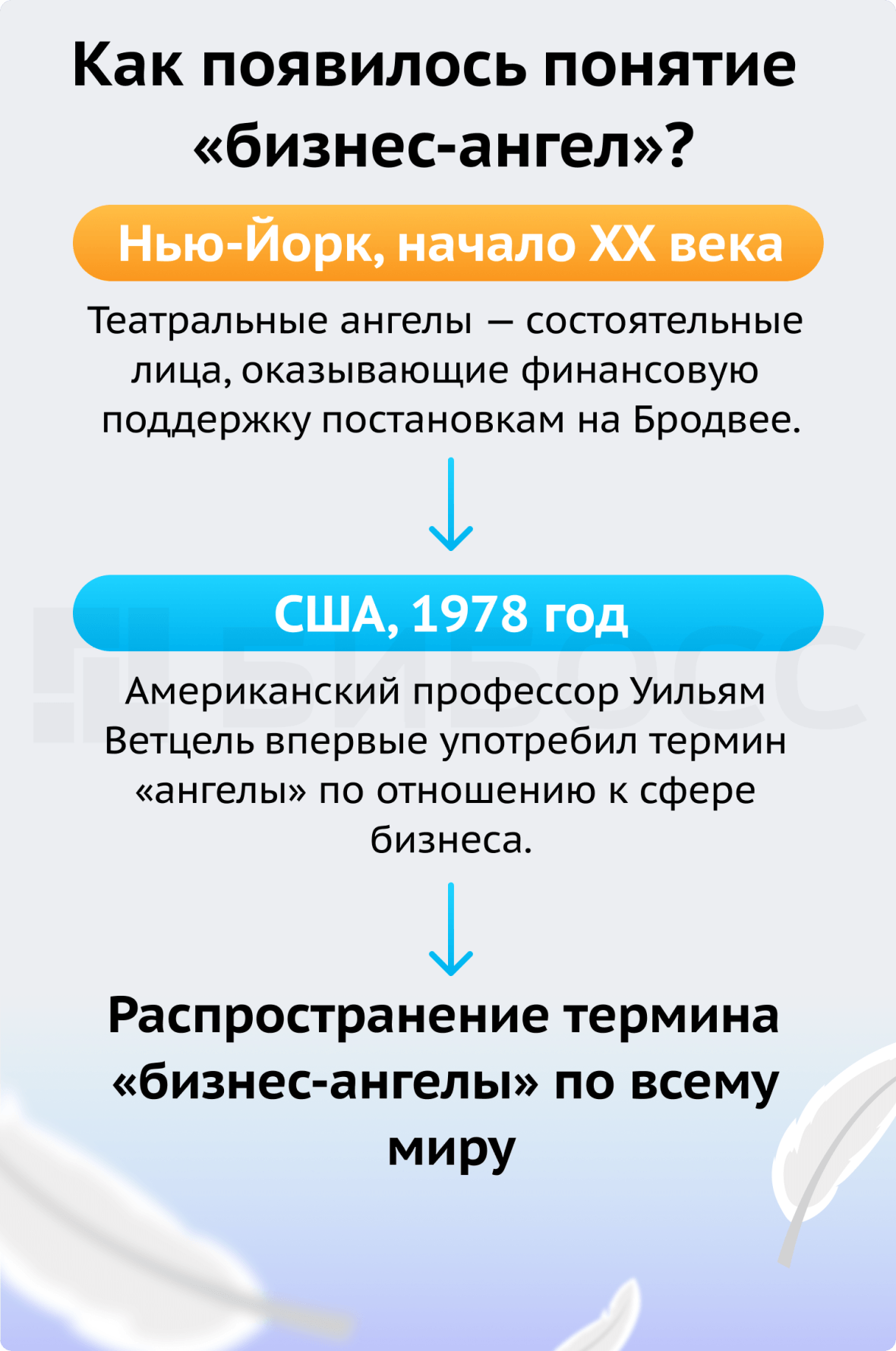 Как появились бизнес-ангелы?