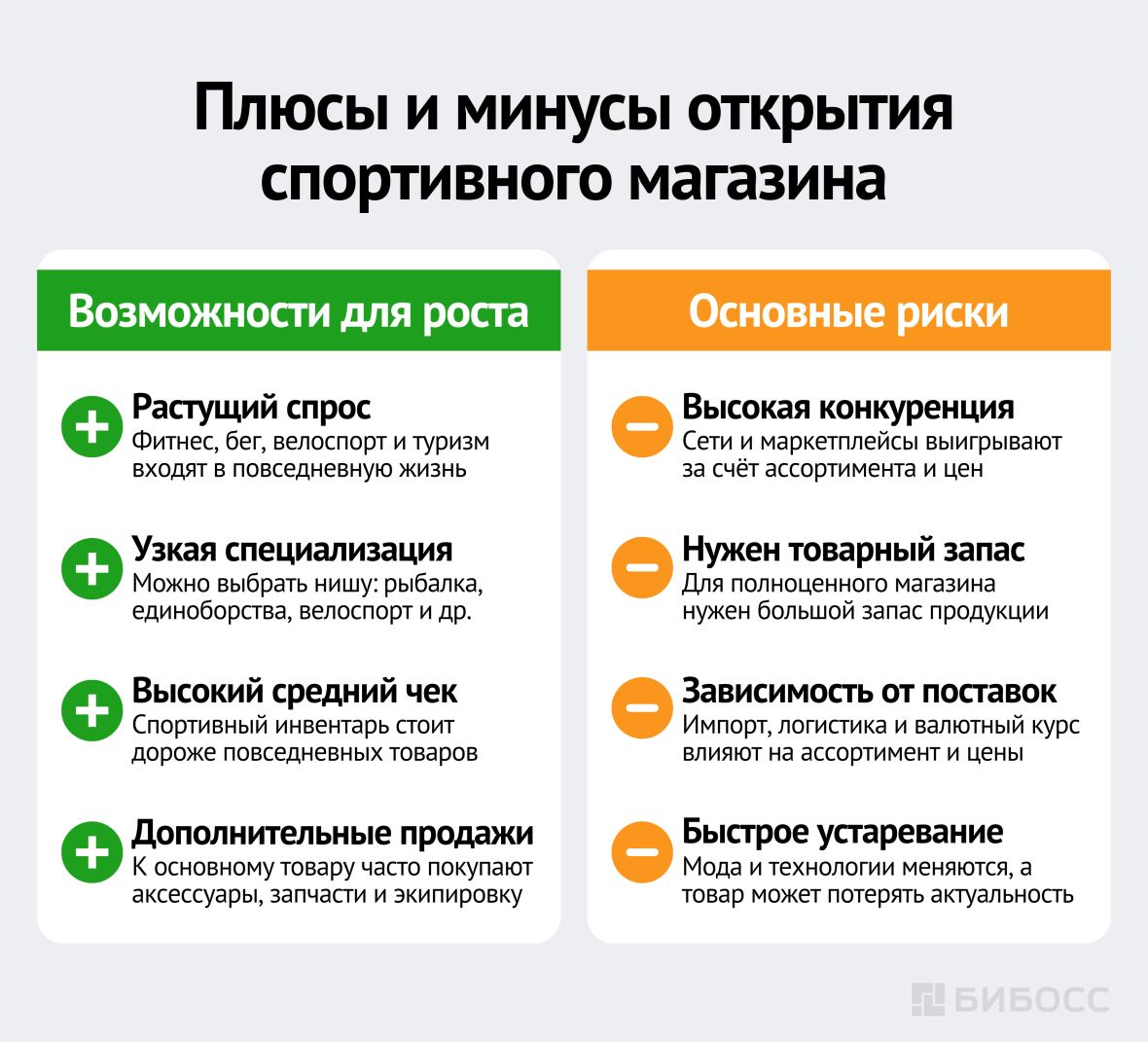 Плюсы и минусы открытия спортивного магазина
