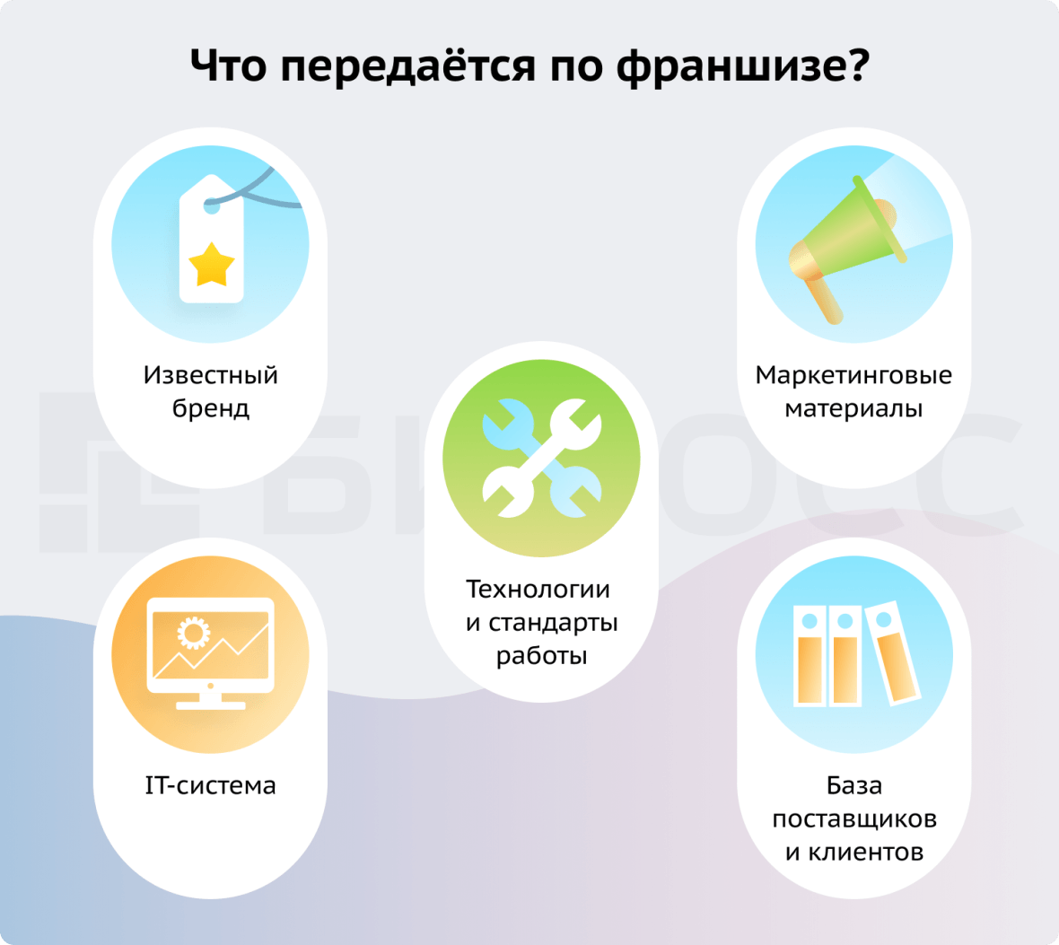 Что передается по франшизе