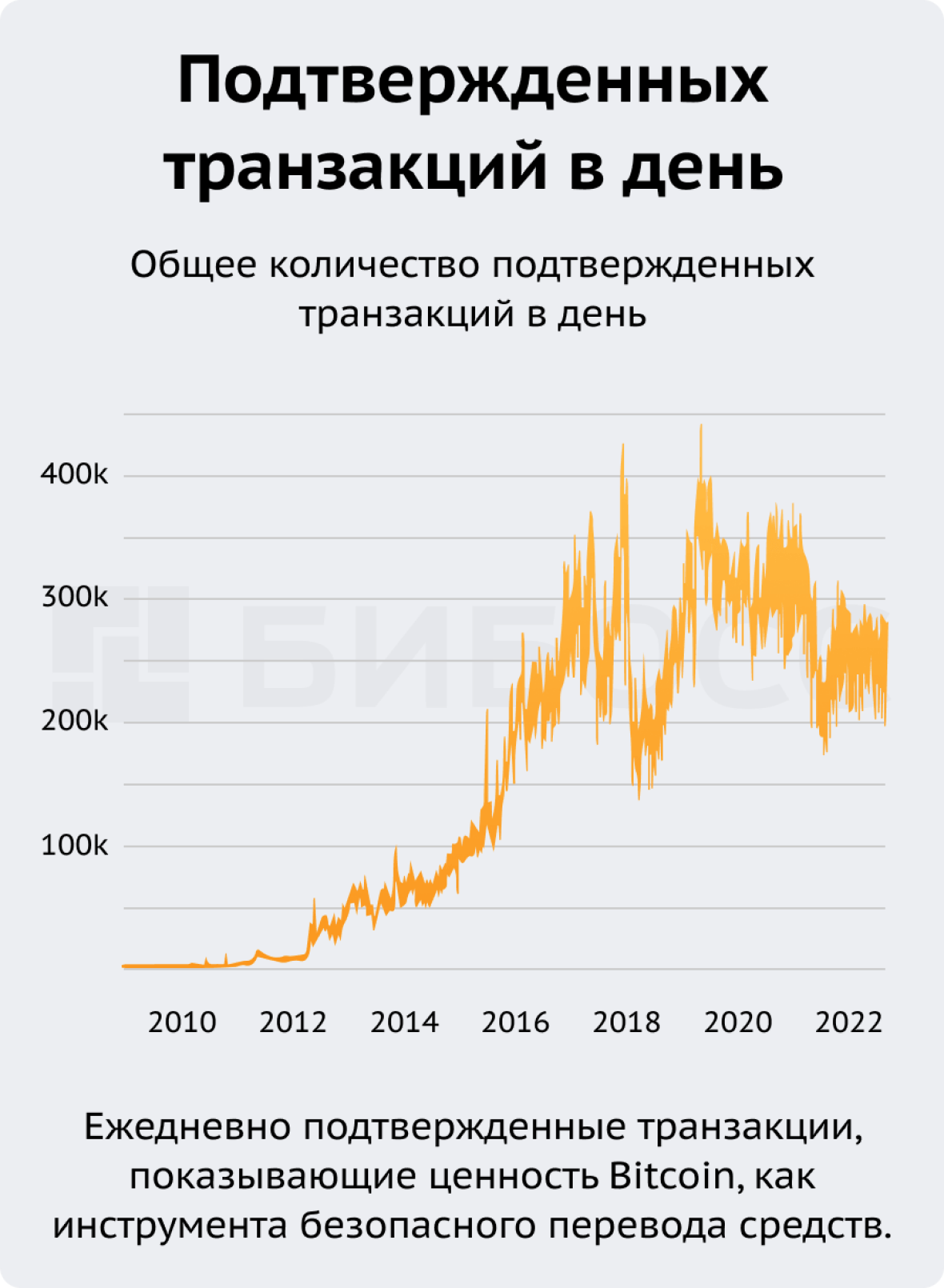 Биткоин один из самых популярных торговых инструментов