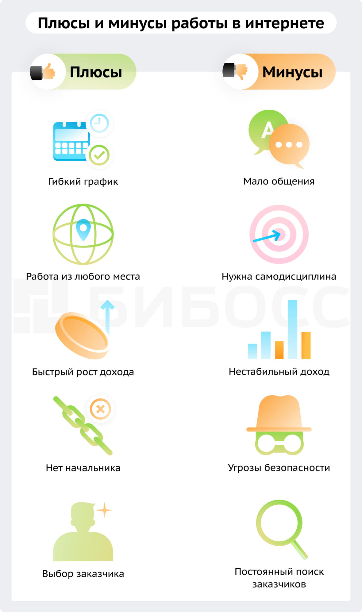 плюсы и минусы работы в интернете