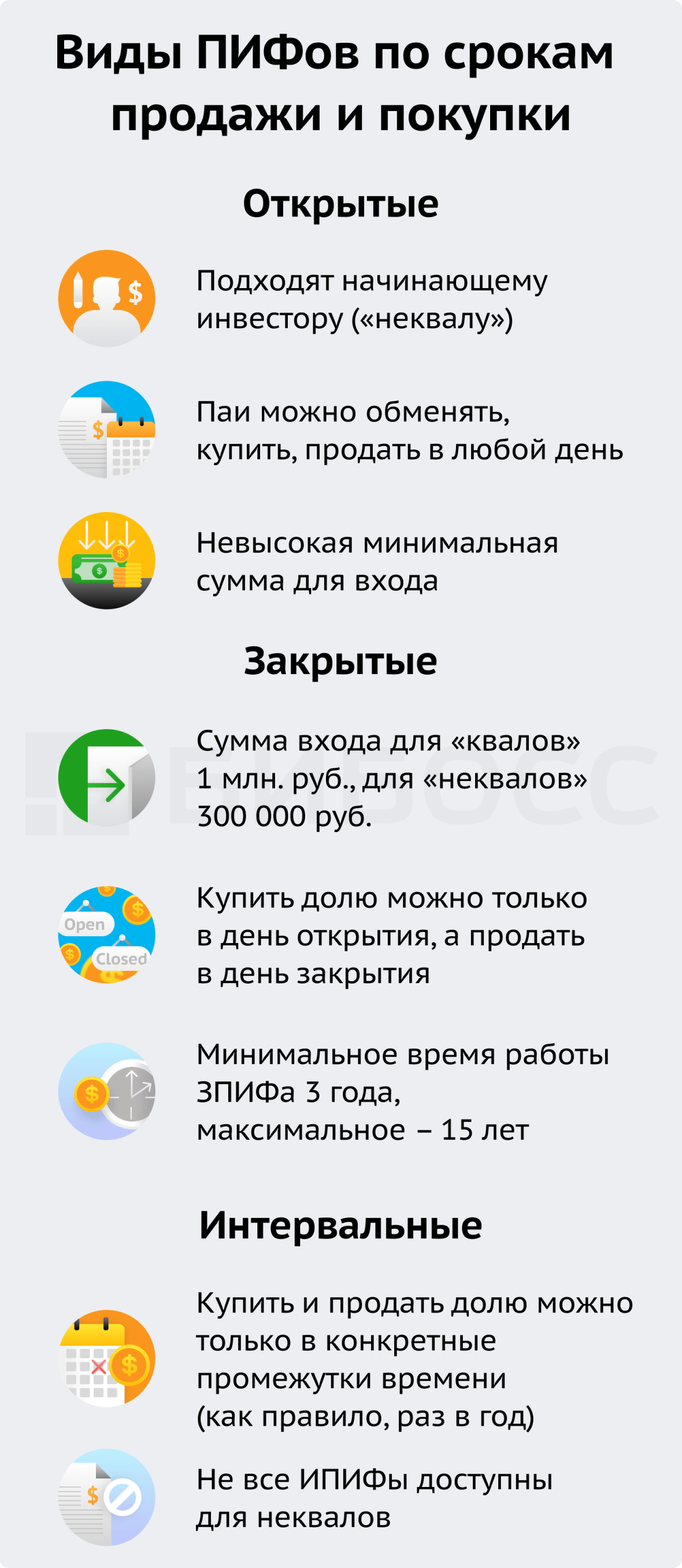 Виды ПИФов по срокам продажи и покупки