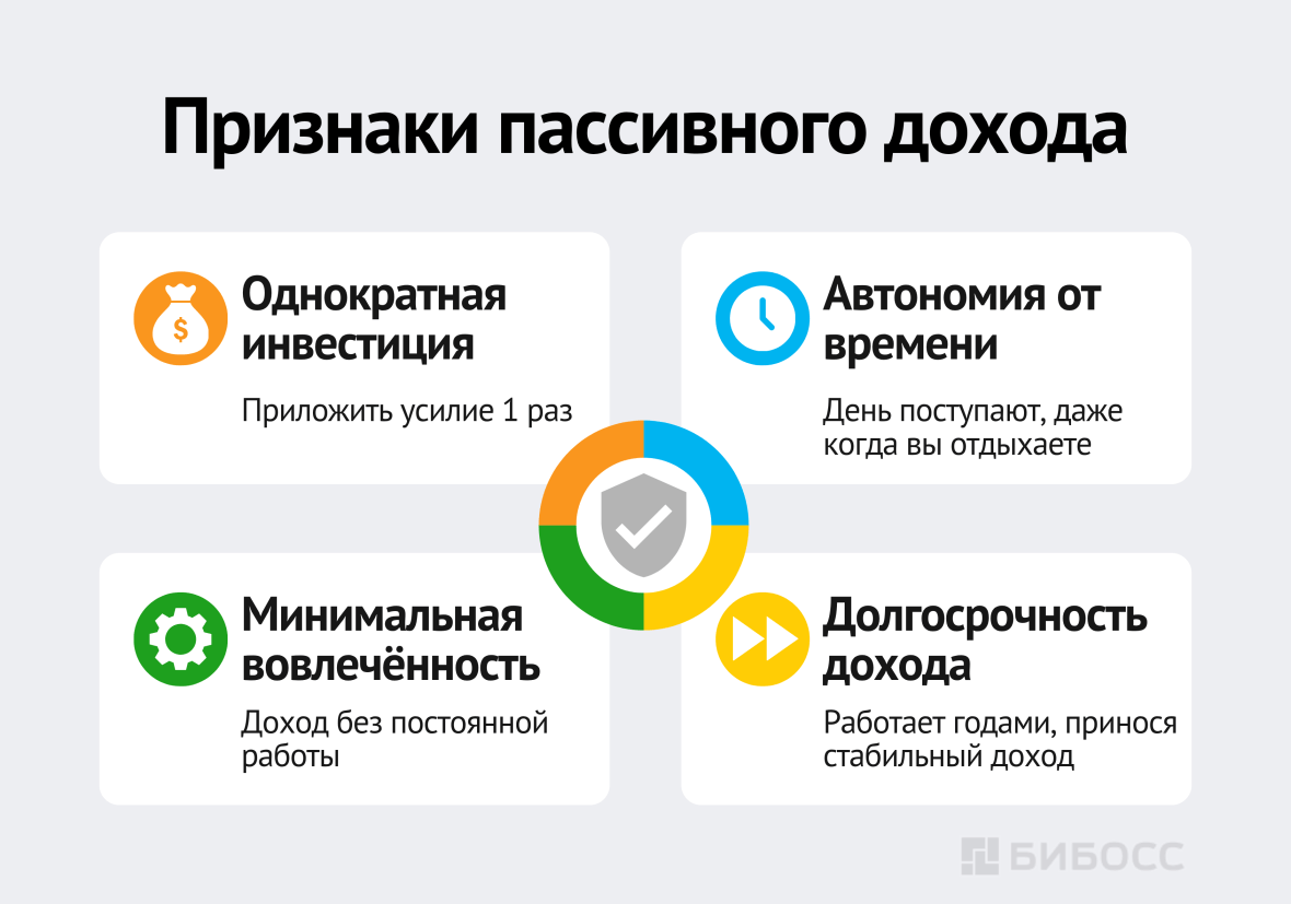 Признаки пассивного дохода