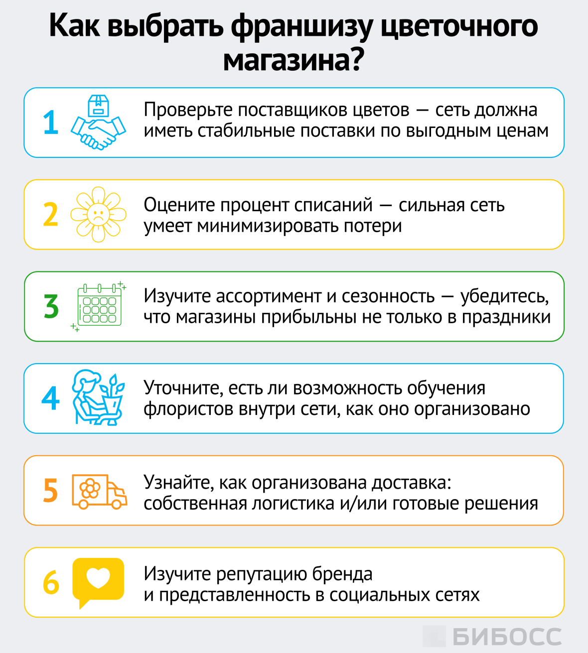 как выбрать франшизу цветочного магазина