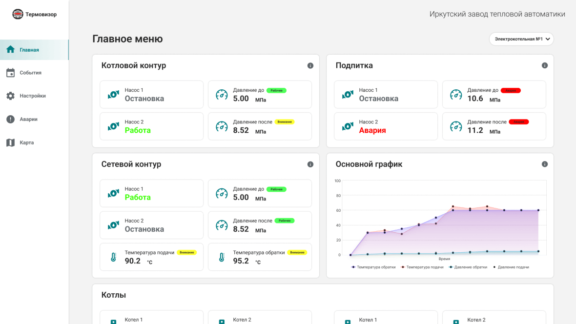 Интерфейс программы диспетчеризации 