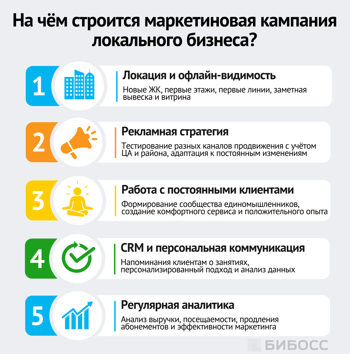 На чём строится маркетиновая кампания локального бизнеса