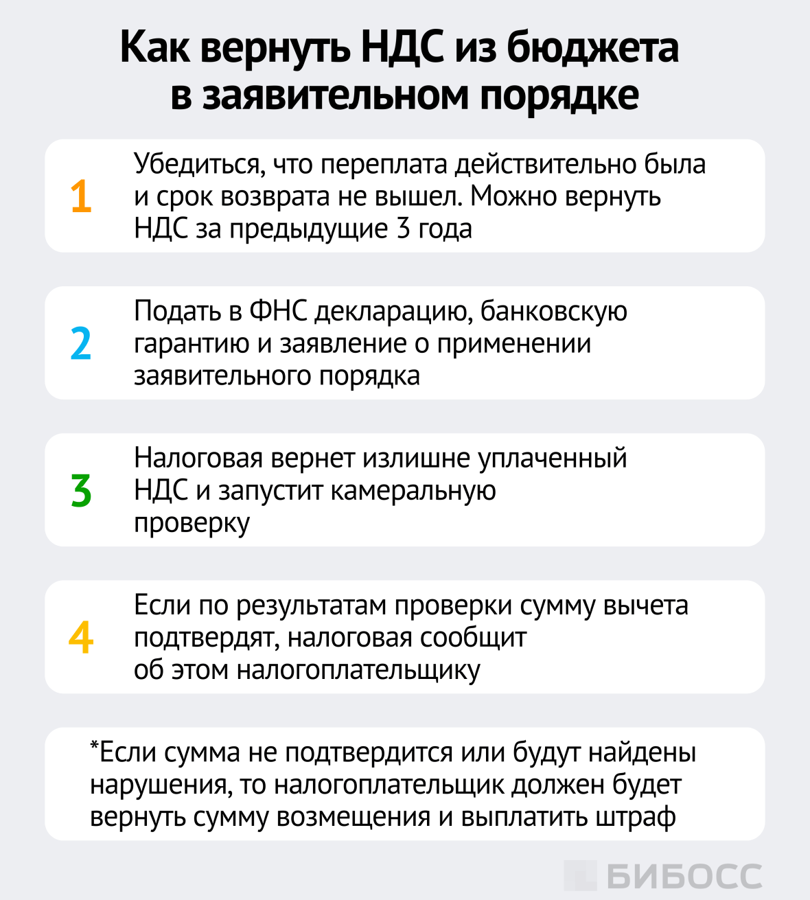 как вернуть ндс из бюджета