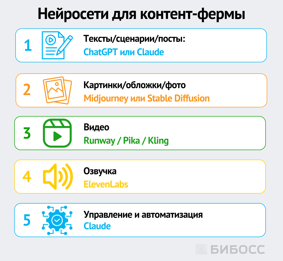 нейросети для контент-фермы