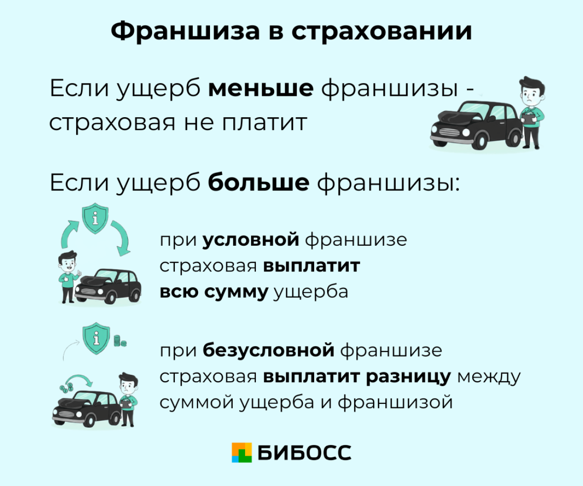 франшиза в страховании, условная и безусловная франшиза в полисе каско