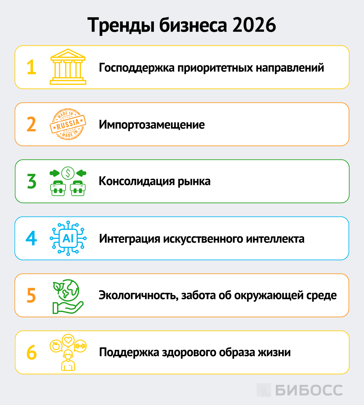 тренды бизнеса 2026