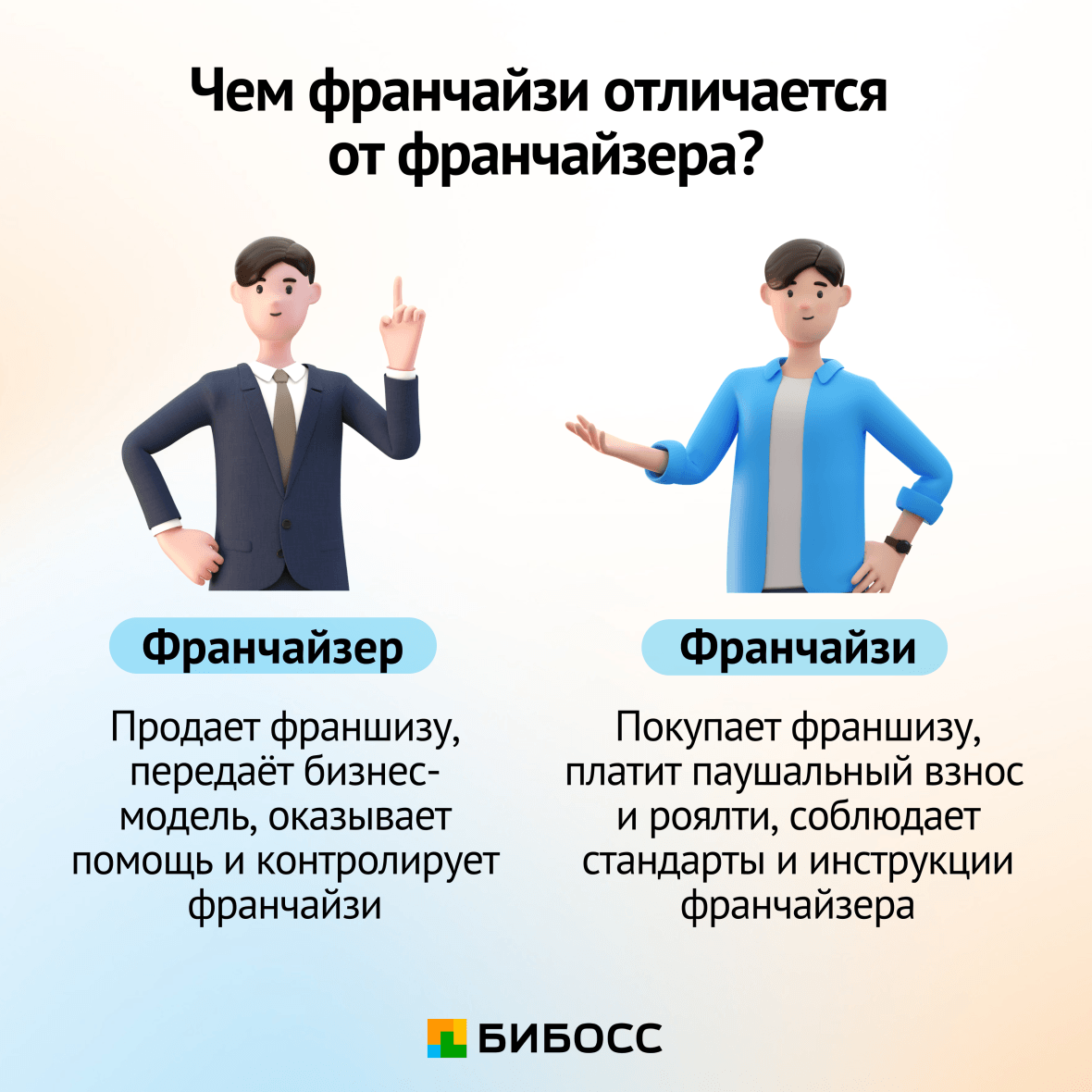 как устроен франчайзинг