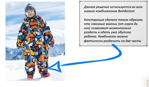 Патент на комбинезон на сквозные молнии