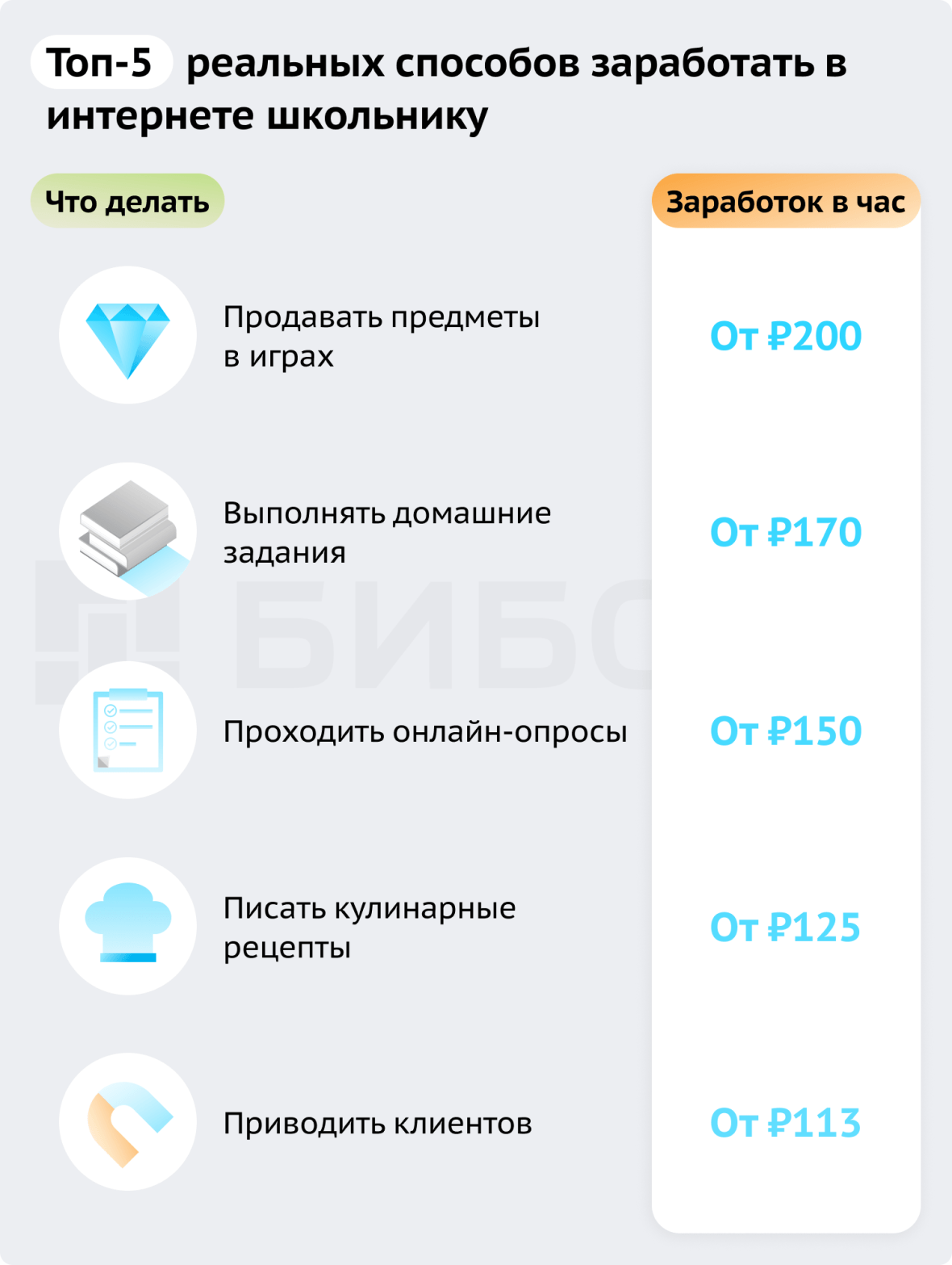 Советы по выбору подработки