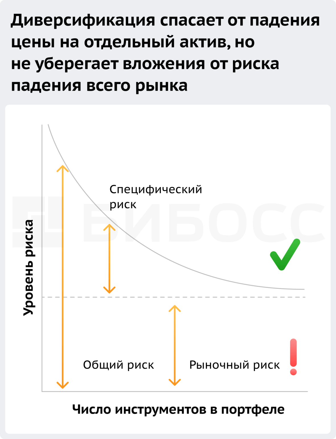 Куда вложить 500 000 рублей чтобы заработать