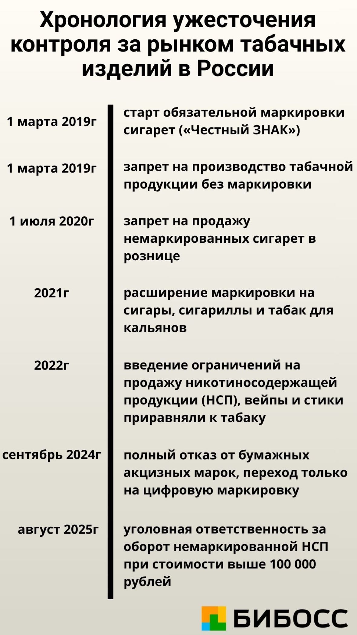 контроль за рынком табачных изделий