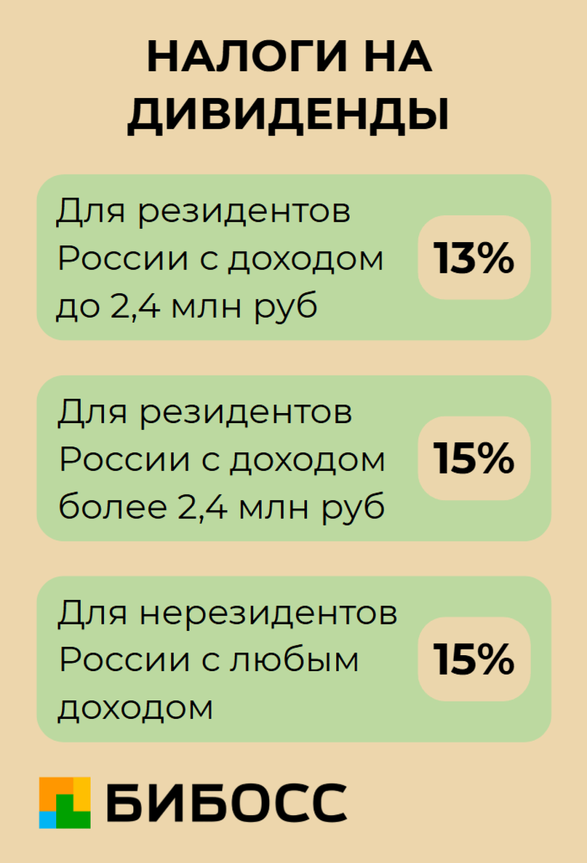 налоги на дивиденты