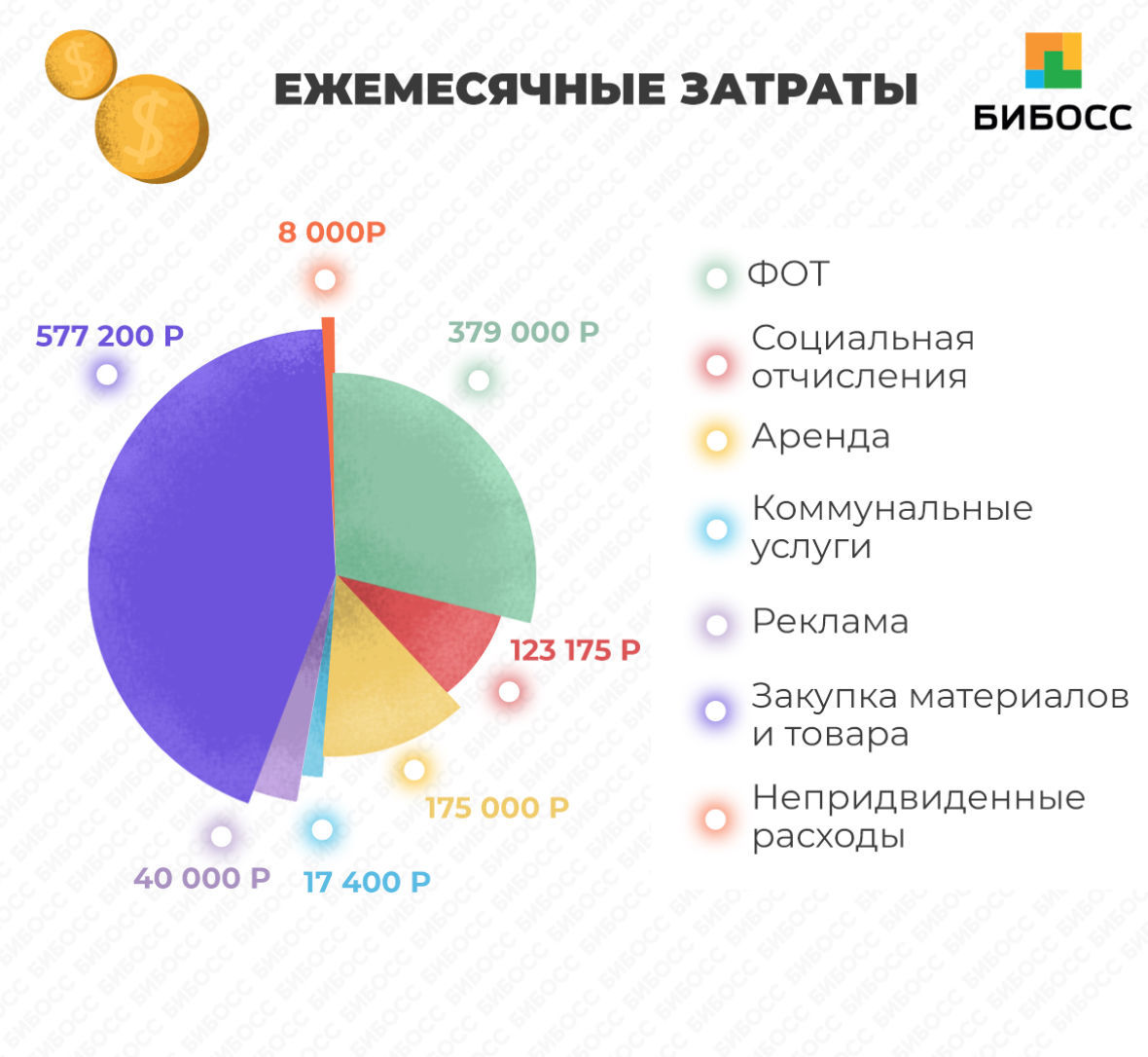 Ежемесячные затраты магазина штор бизнес план