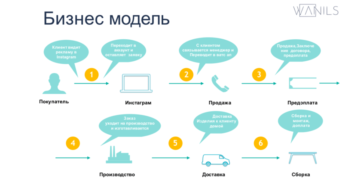 Получить лучший результат можно. Стратегия получения лучших условий от поставщика. Стратегия получения лучших условий для покупки мебели в офис.