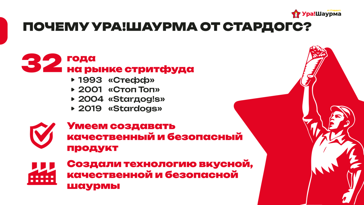 франшиза Ура!Шаурма от Стардогс